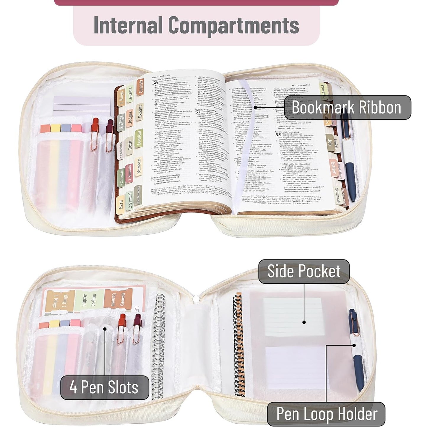 Bible Journaling Kit, 28 Pcs — Bible Case, No Bleed Pens, Highlighters & Tabs
