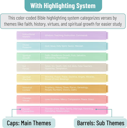 Mr. Pen- Bible Highlighters with Color-Coding System, 8 Pack, Soft Pastel Aesthetic Highlighters Assorted Colors